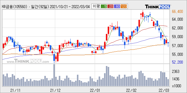 한세예스24 카카오뱅크 관련주 : 2021년 IPO 최대어인 카카오뱅크 8