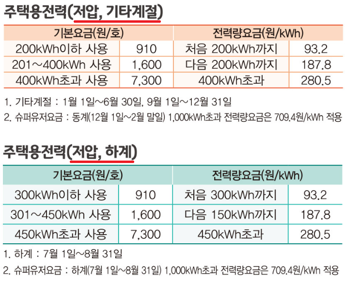 저압-전기세-누진구간