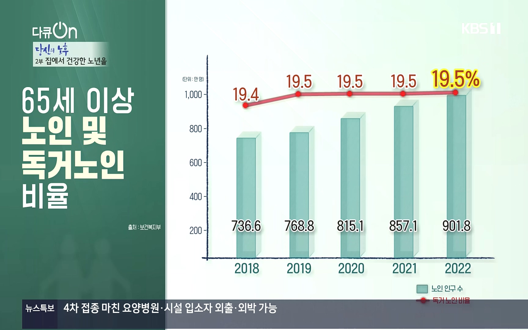 다큐 On.E161.221009p.H264-F1RST.mp4_20221011_202846.683.jpg
