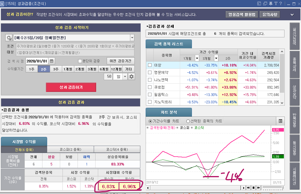 정상적으로 백테스팅 되는 검색식