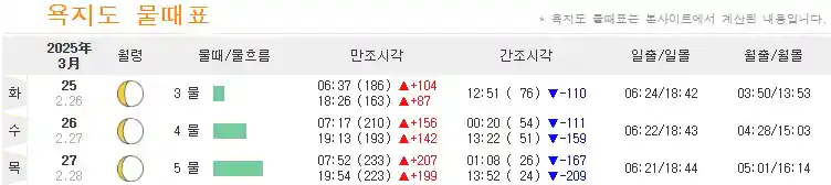 통영 욕지도 물때표