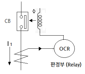  보호계전기시스템 (차단기, 계전기, CT, PT 등) - 2