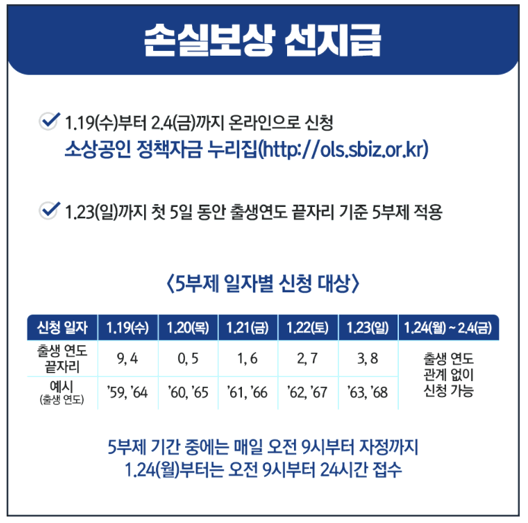 손실보상-선지급-신청방법-5부제-적용