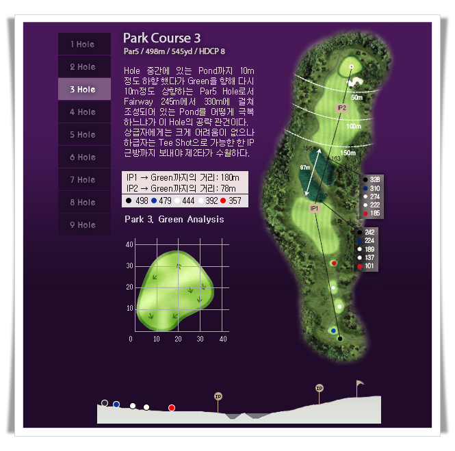 베이사이드CC 파크 코스 3번 홀