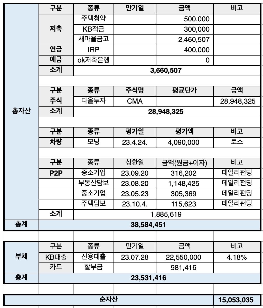 가계부