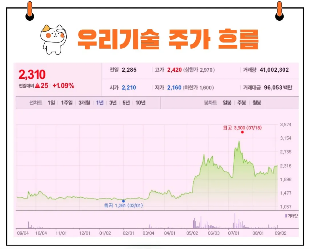 우리기술 주가