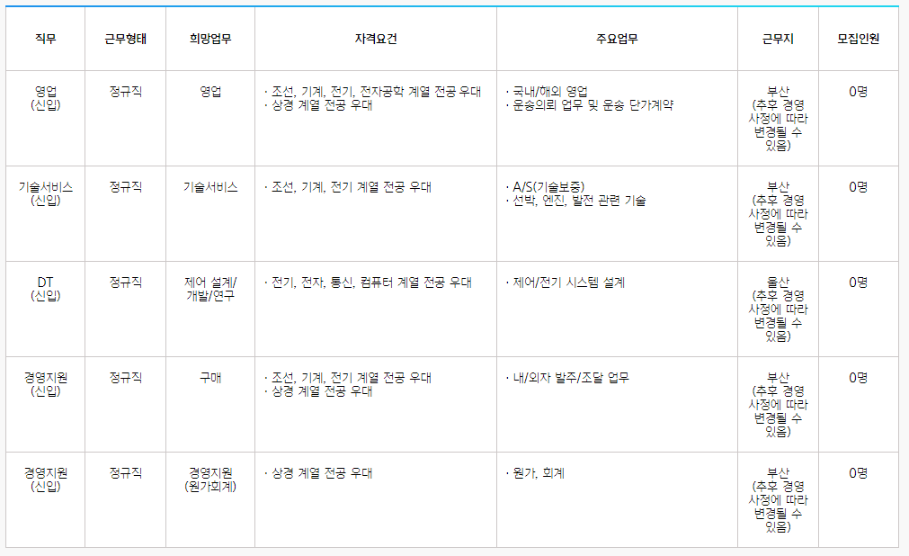 현대글로벌서비스 채용부문