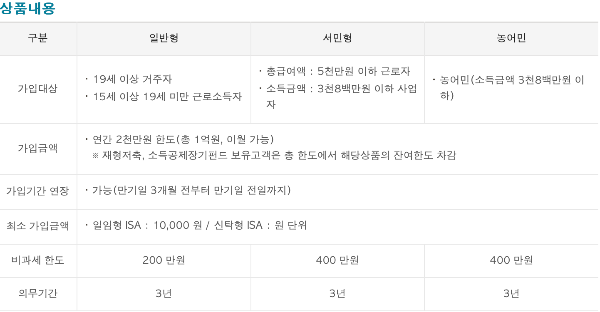 KB증권 ISA 정리
