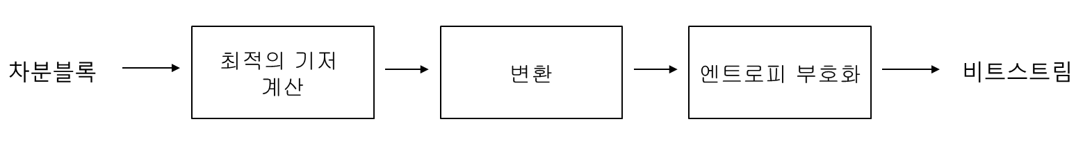 https://blog.kakaocdn.net/dn/bFpJav/btqWWtkeozw/RpY1Q0IVZ1AO8lkIsRxuk0/img.png