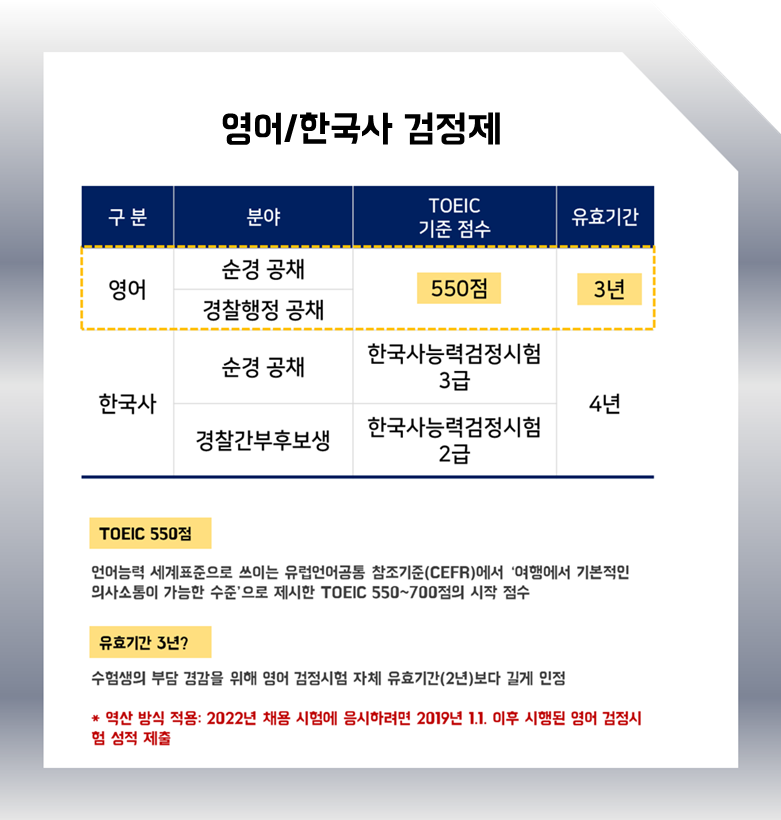 한국토익위원회 토익스토리 :: 경찰공무원 영어 과목 '공인 영어성적'으로 대체! 토익 기준 점수는?