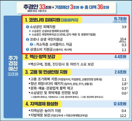  소상공인 희망회복자금 대상, 신청방법