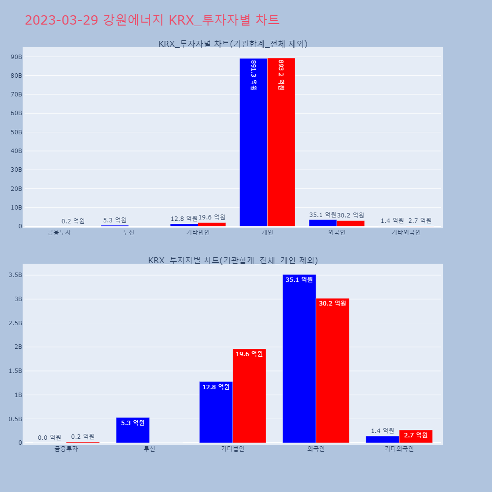 강원에너지_KRX_투자자별_차트