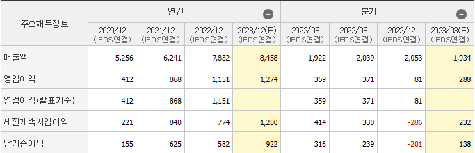 원익qnc