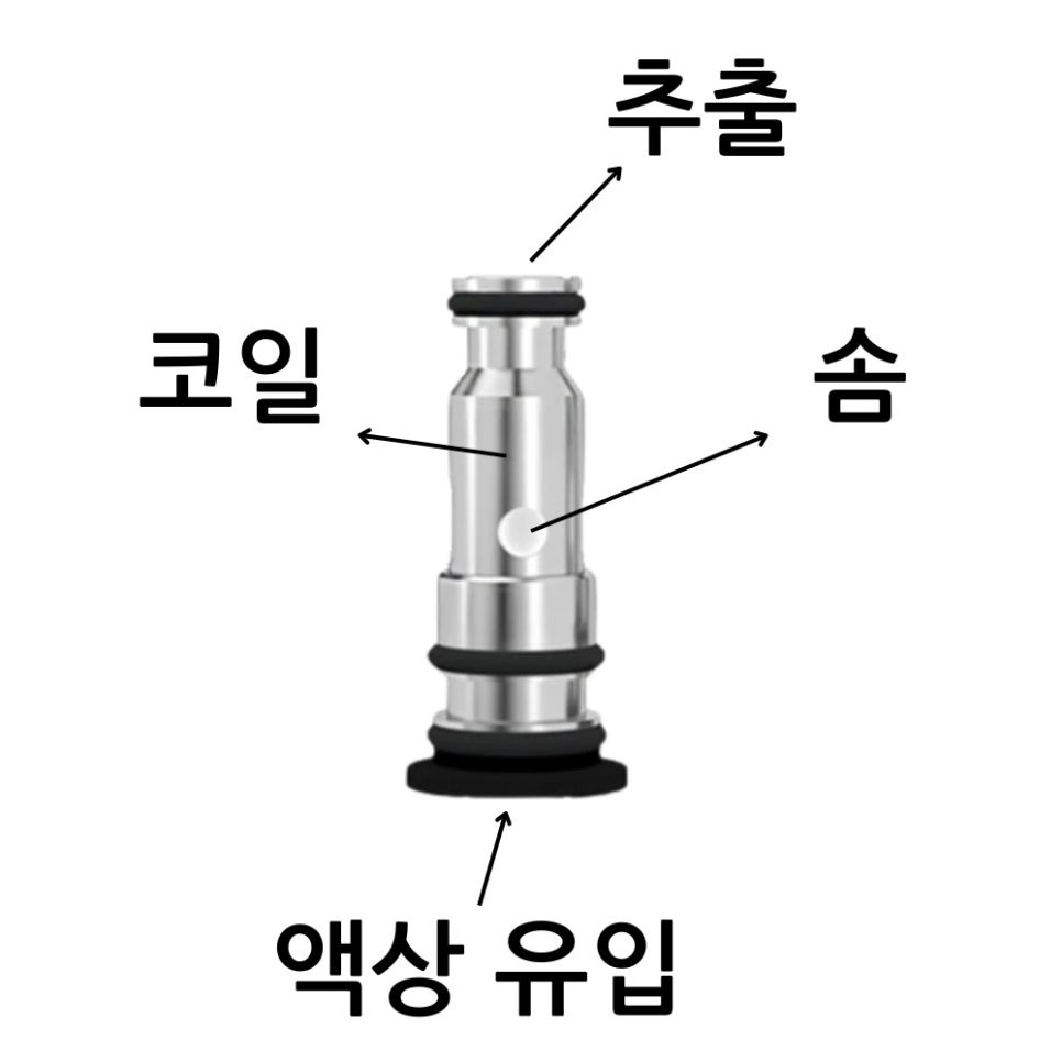 코일 원리