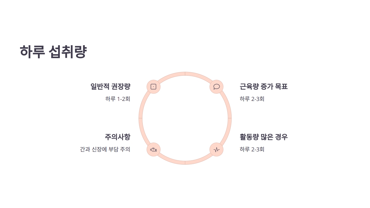 산양유 단백질 복용법