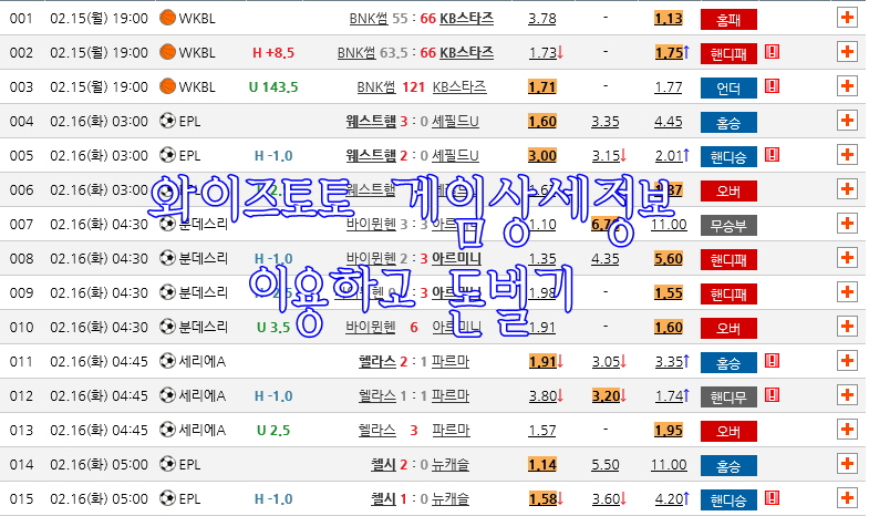  스포츠 와이즈토토 게임 상세정보 이용하고 돈벌기