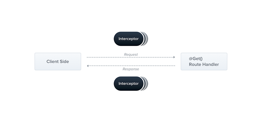  [Nest.JS] CurrentUser()보다 편리한 커스텀 데코레이터