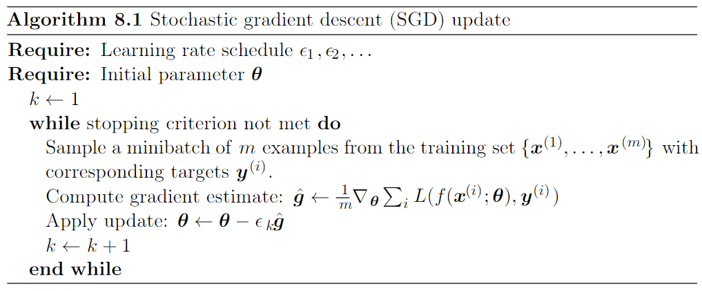 Stochastic Gradient Descent 를 쉽게 이해해보자.