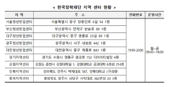 2023년 2학기 국가장학금 신청