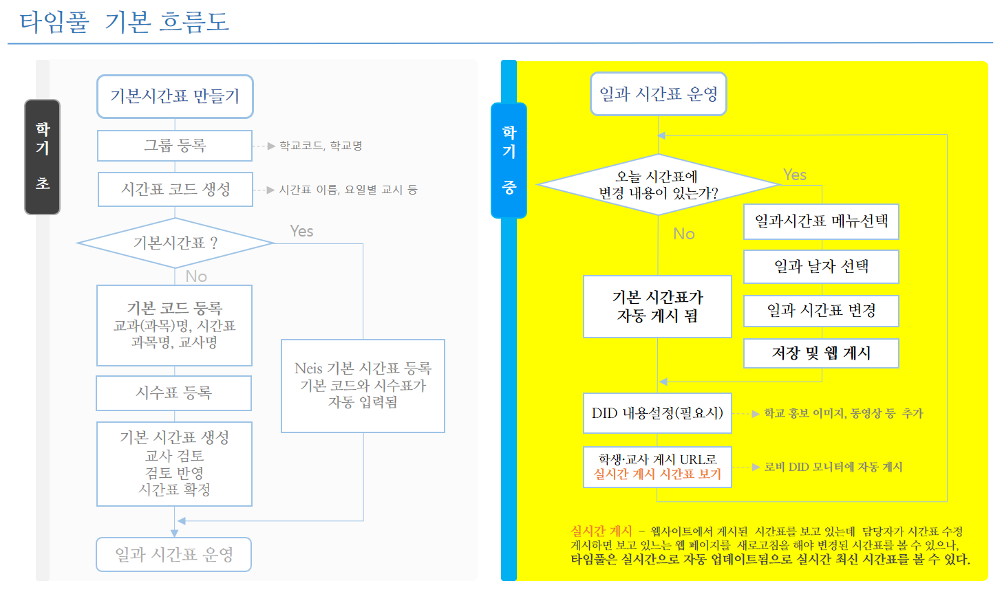 타임풀 기능 설명 이미지