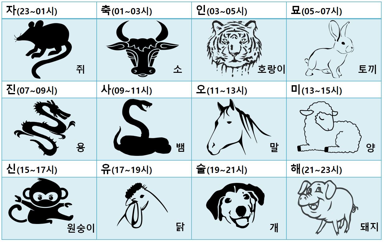  십이간지 순서 간단하게 알아보자!