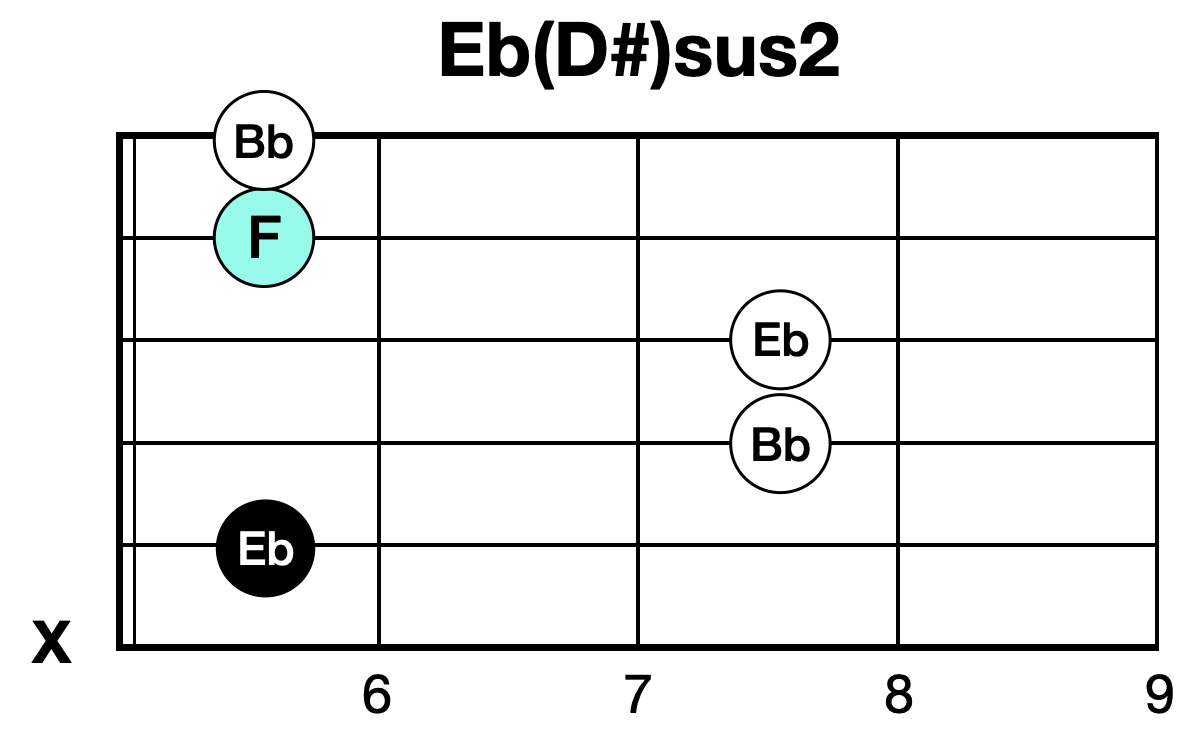 Ebsus2 코드