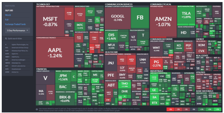 [7월] 국내외 증시 현황