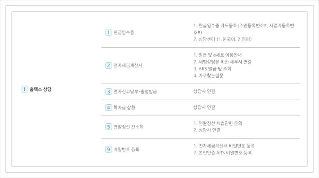 국세청 홈텍스 고객센터