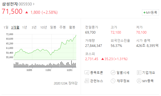  삼성전자 지금사도 될까? - 환율하락의 영향