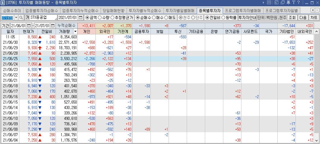  돈버는공부