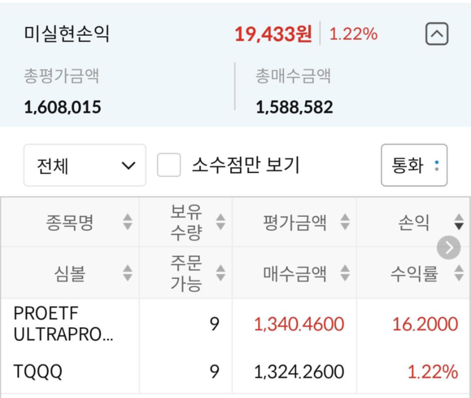  6차 기록, TQQQ 매수. 그리고 액면분할.