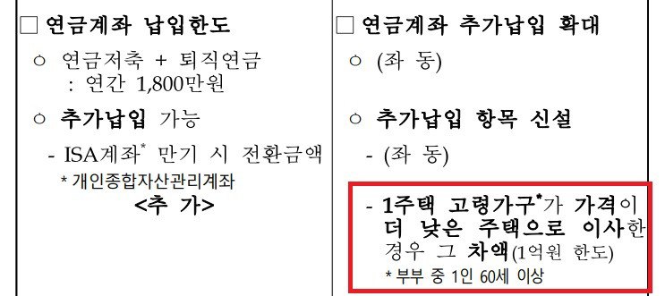[2023년] 개인연금저축펀드 추가매수 지속 (+계좌공개) 8