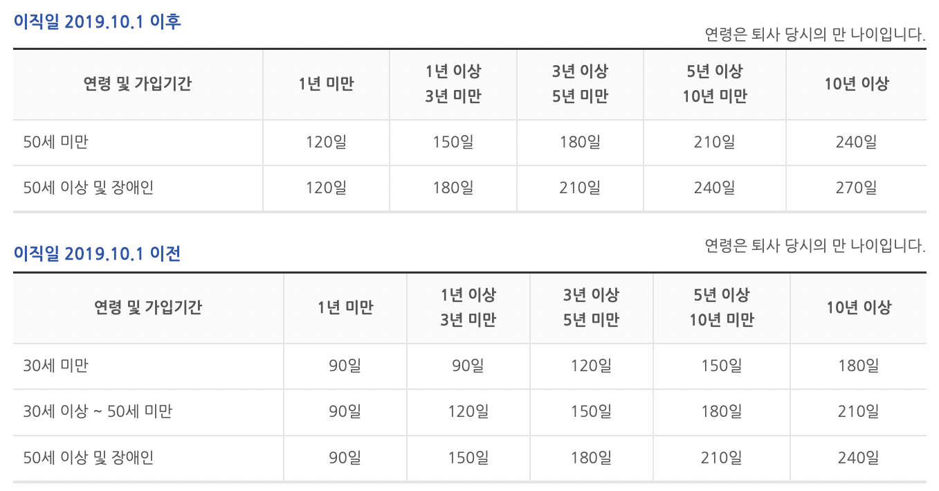 실업급여-수급기간