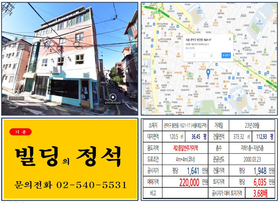  [관악구 서울대입구 샤로수길 20억 꼬마빌딩 실거래가 조회] 봉천동 1621-17 (서울대입구역) 22억 원, 평당 6,035만 원 매매되었습니다.