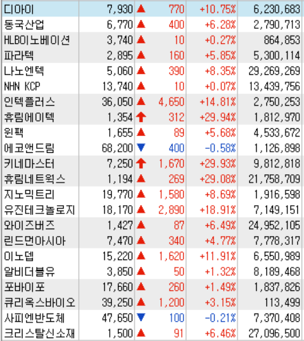  키움주식 자동매매 캐치 조건식 - 시초 급등주 포착 240220