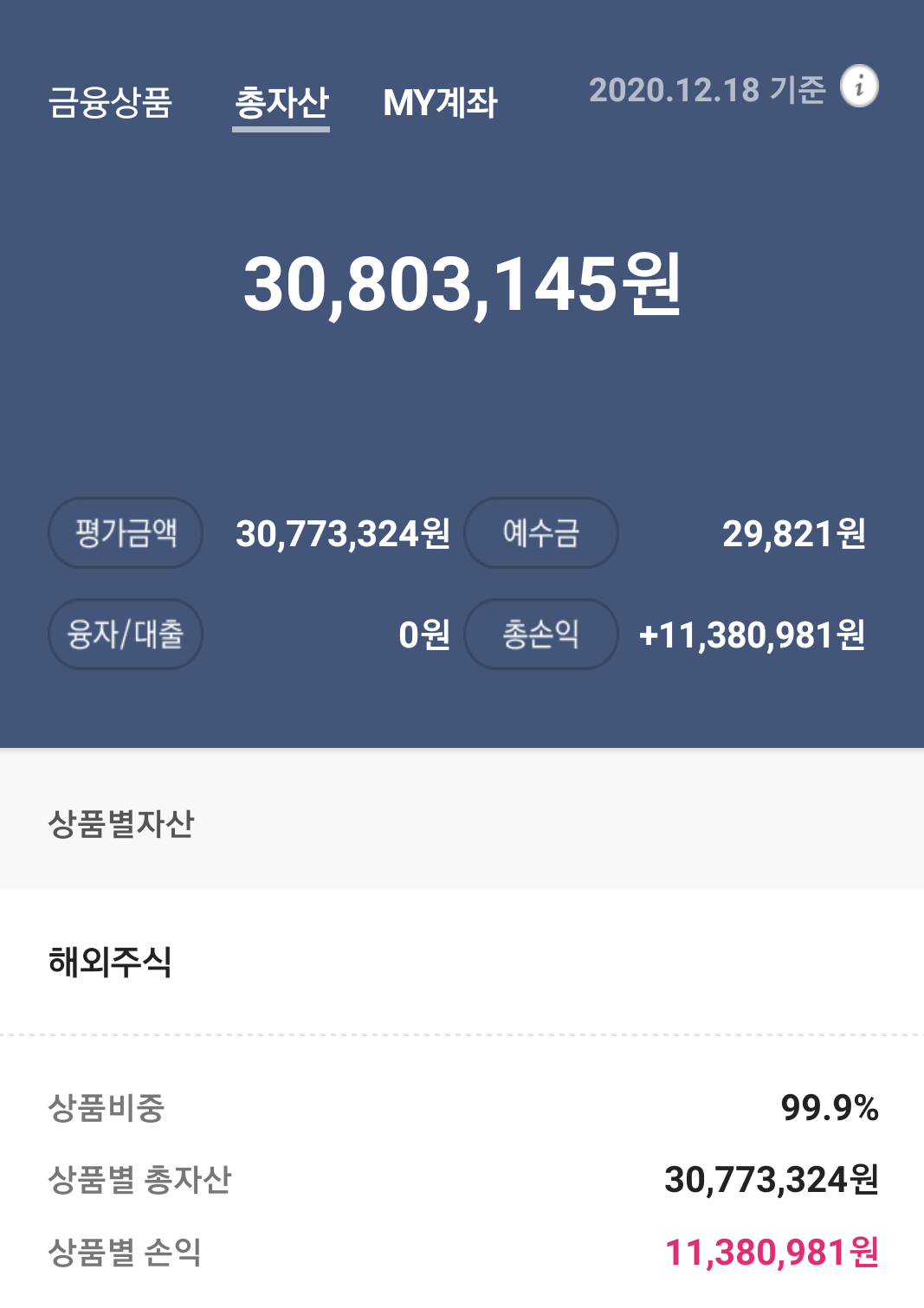  핵발전소 투자 현황 20.12.18 - 3천만원 돌파