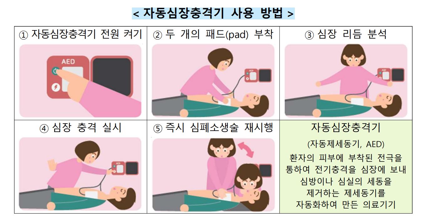  위급상황에 꼭 알아야 하는 소화기·완강기·자동심장충격기 사용 방법