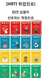 ISTP