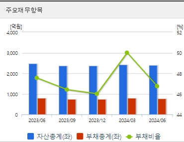 한농화성 재무지표