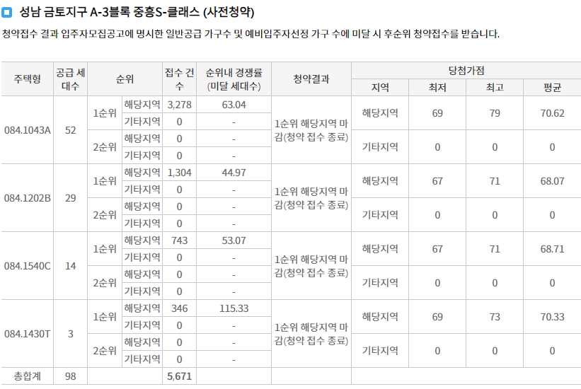 판교테크노밸리중흥s클래스-7
