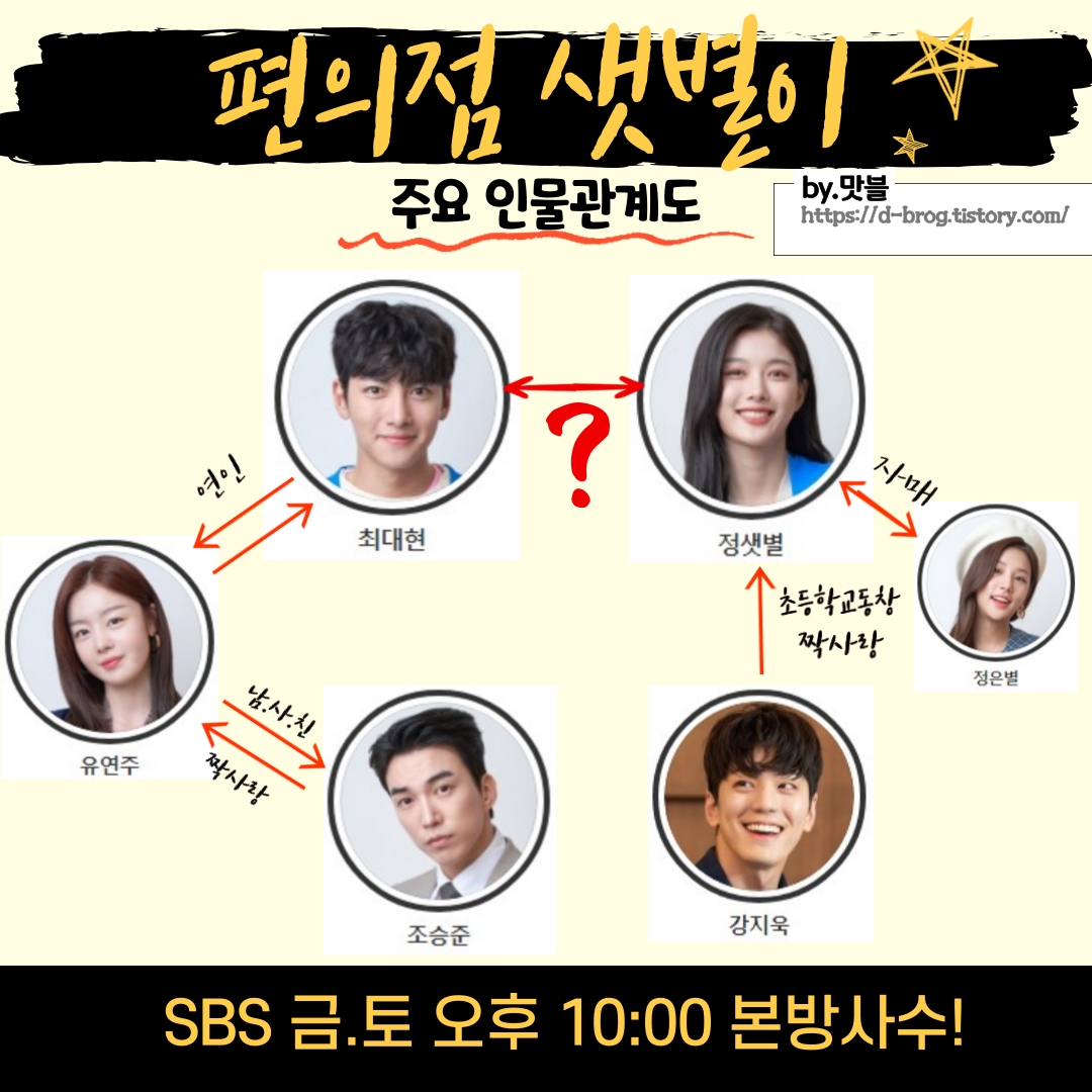  편의점샛별이세트장 인물관계도 원작 웹툰 홍대솔내길?