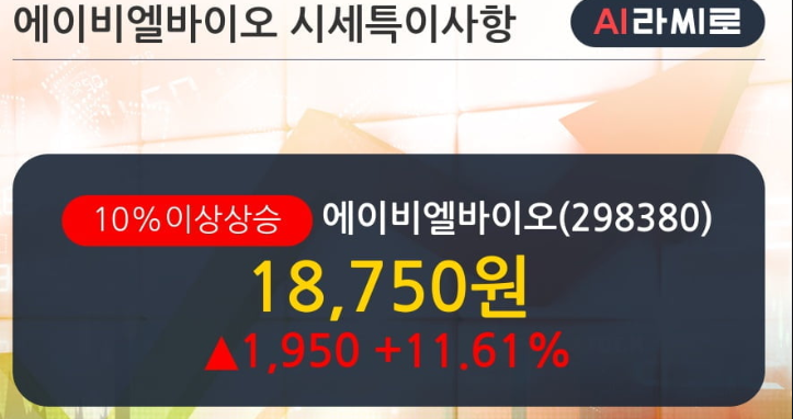  에이비엘바이오 주가전망