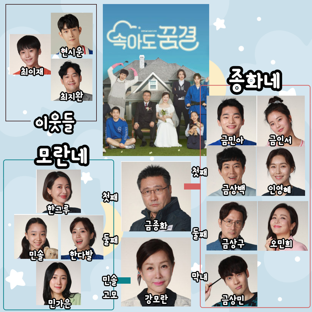  속아도 꿈결 인물관계도, 몇부작?