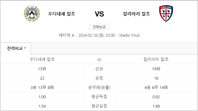  우디네세 칼리아리 2월18일 해외축구분석