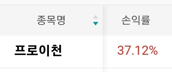 프로이천-수익률