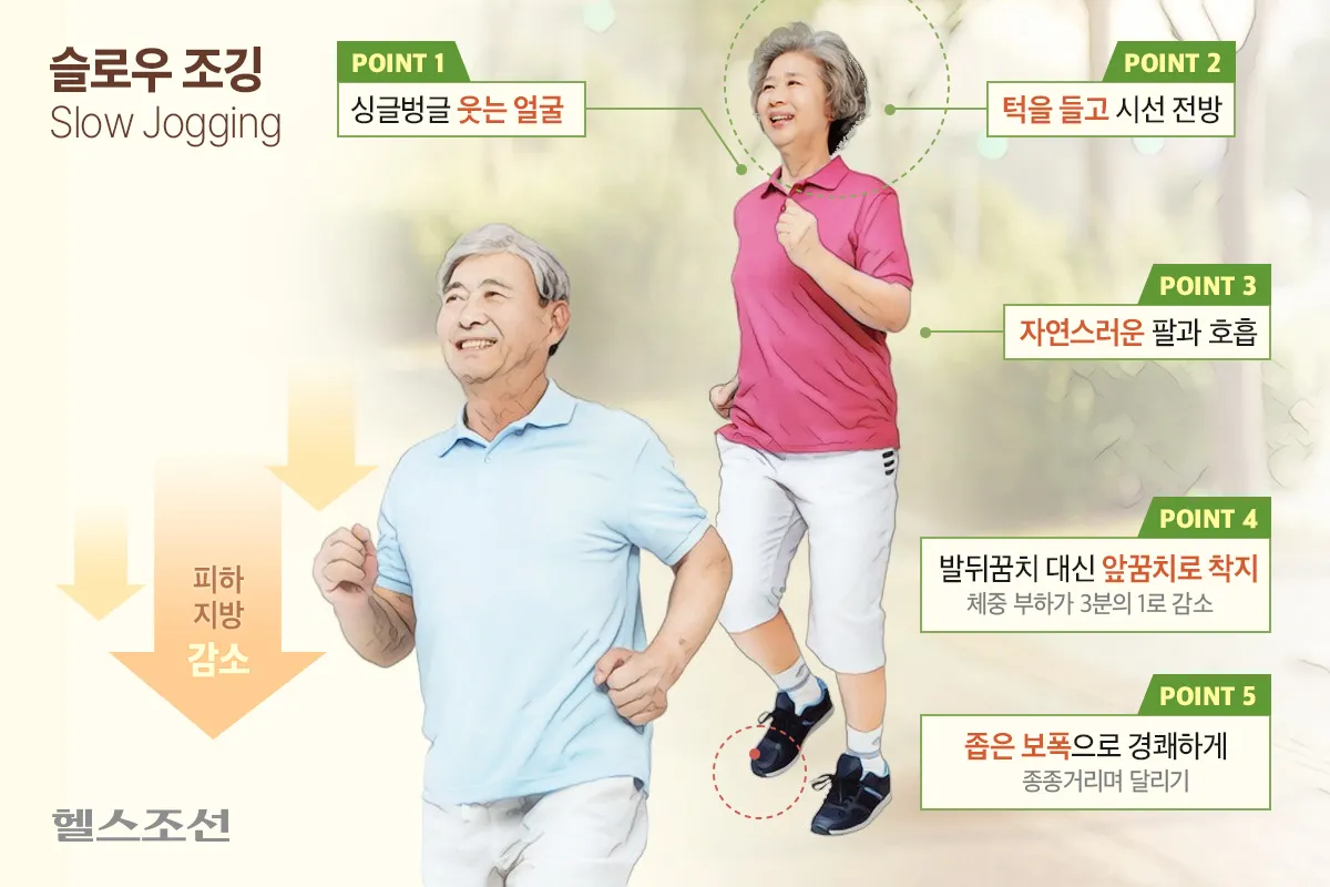 슬로우 이미지