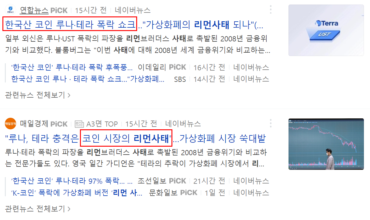  리먼사태란 무엇일까? 과거를 통해 예측해보는 코인 시장