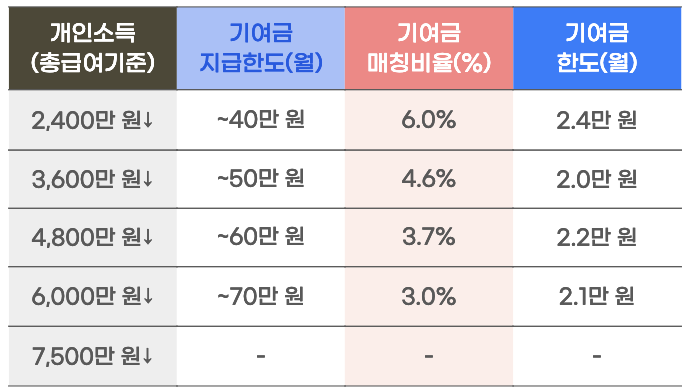 청년도약계좌