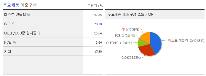 테크윙_주요제품