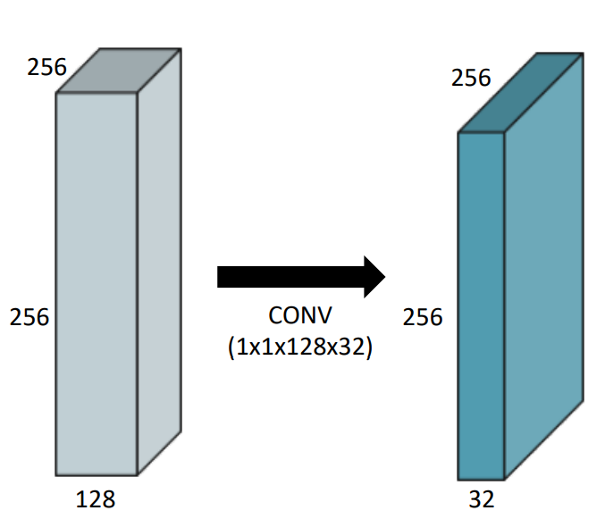 [Boostcamp AI Tech] CNN (Convolutional Neural Network)